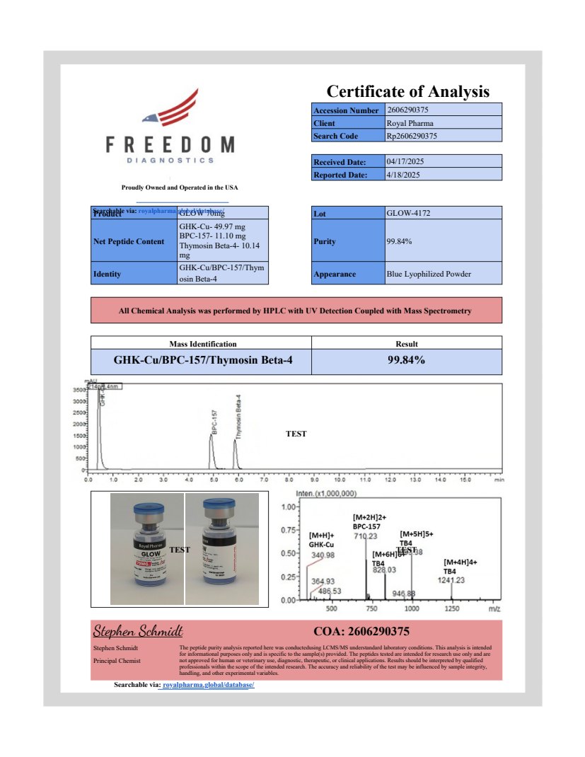 Preview of the GLOW 70 mg Certificate of Analysis
